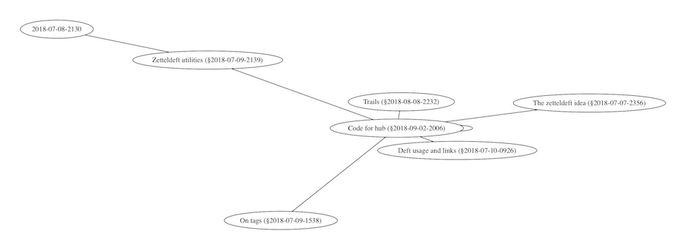 zetteldeft-graph.jpg